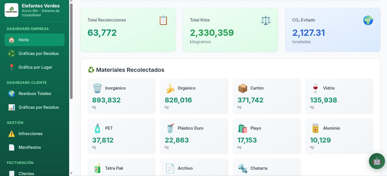 Dashboard Acrux Bio — Elefantes Verdes, sistema de trazabilidad ambiental